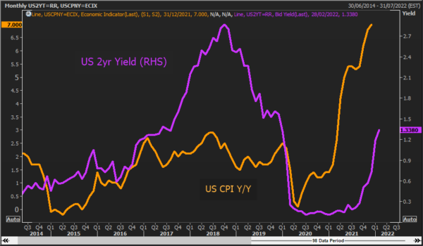US January CPI Might Not Benefit the DXY