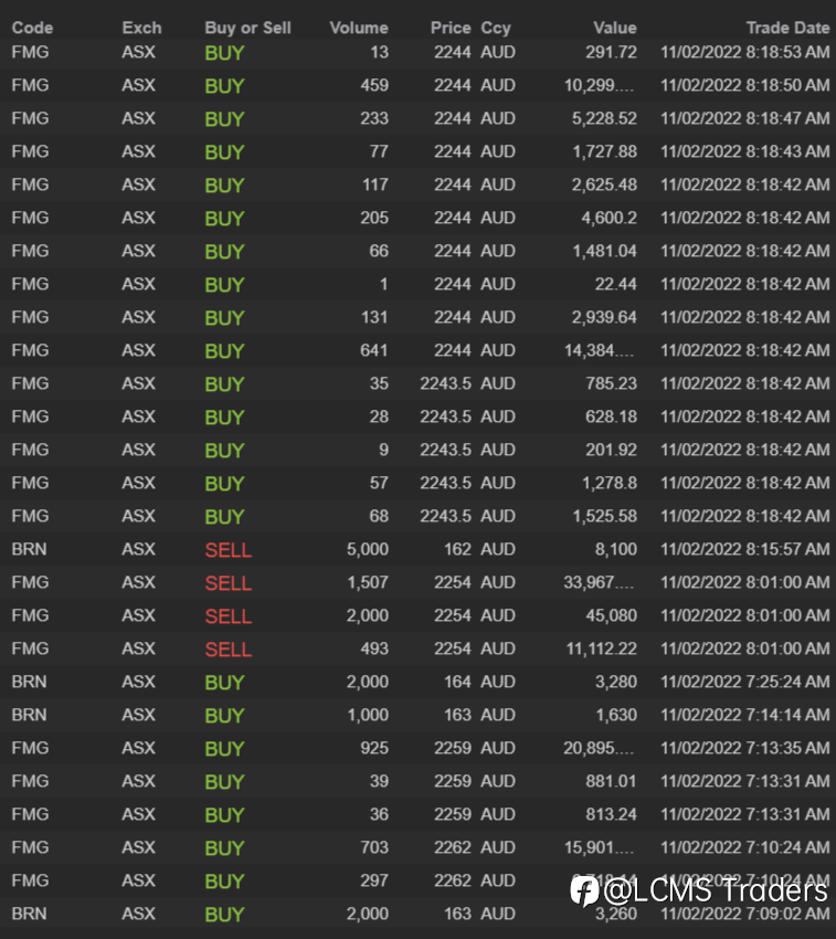 End of day trading review 11 02 2022