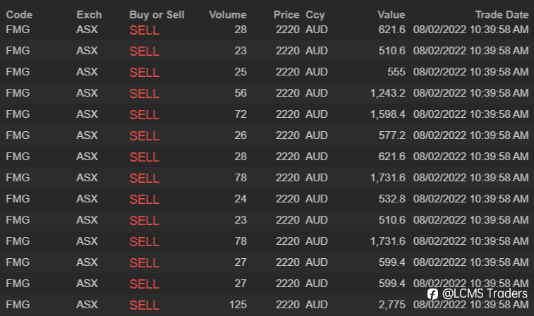 End of day trading review 08 02 2022