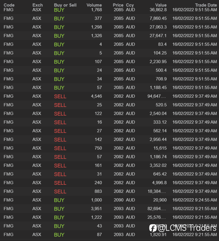 End of day trading review 16 02 2022