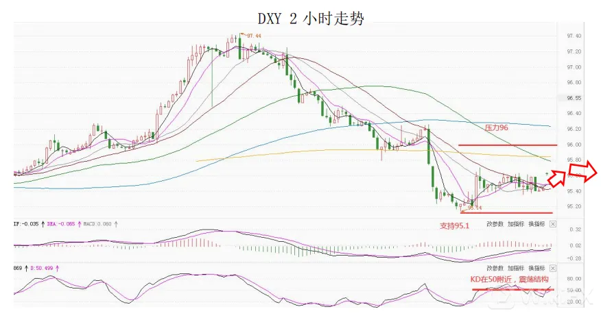 大通金融集团快讯|美国通胀来袭，注意市场波动