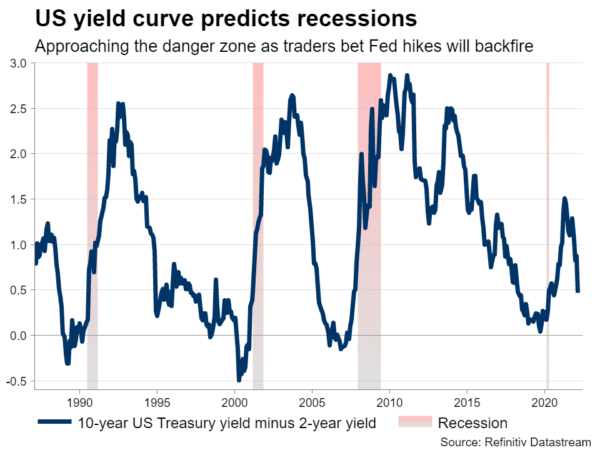 Week Ahead – Dollar Defies Hot Inflation, Turns to Fed Minutes