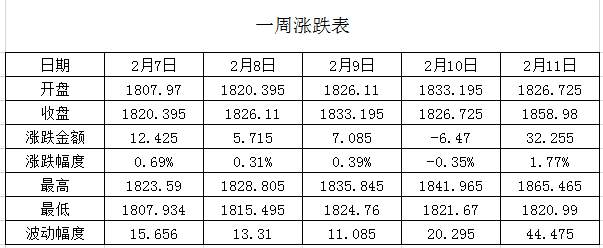 黄金：会否王者归来