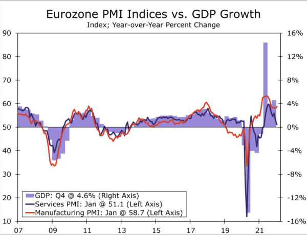 European Central Bank Starts Heading More Hawkish