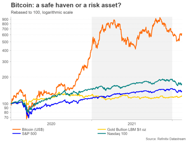 As Bitcoin Heads Higher Again, Is It Tracking Gold or Wall Street?