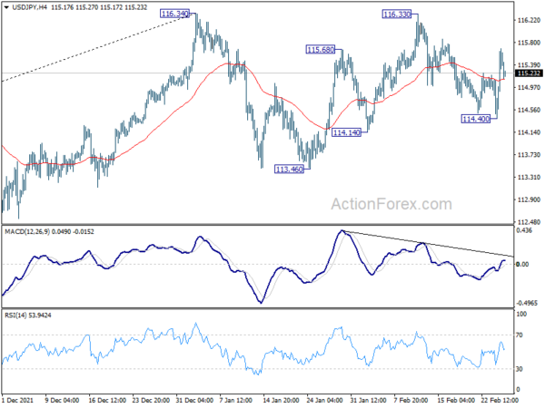 USD/JPY Daily Outlook