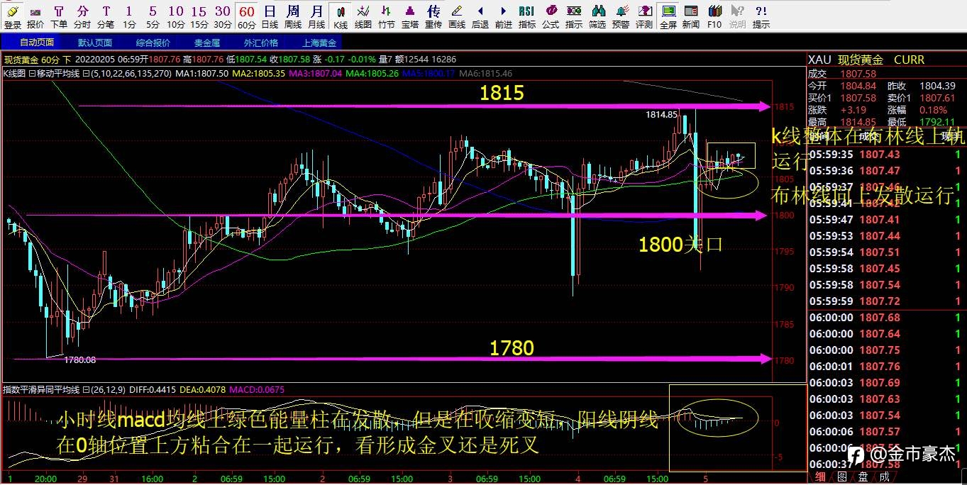 2.7号现货黄金行情解析以及操作策略布局！