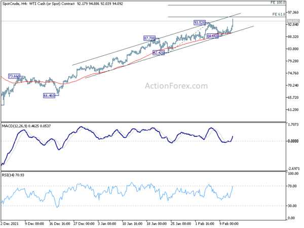 War Fear Overwhelmed Rate Hikes; Oil, Gold, Yen and Franc Surged
