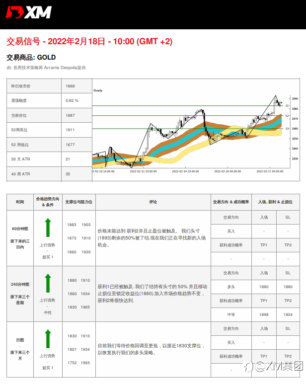 2/18 交易信号 - 黄金