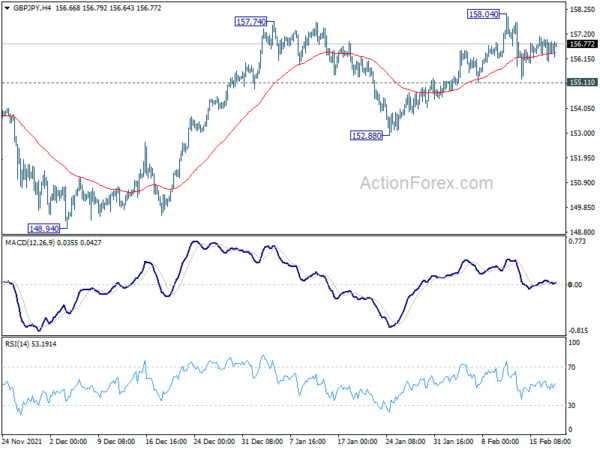 Sterling to Look into Retail Sales for Range Breakout