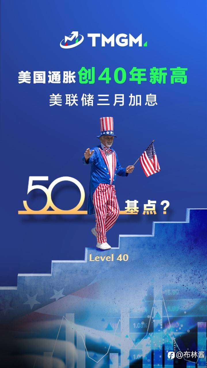 美国通胀创40年新高