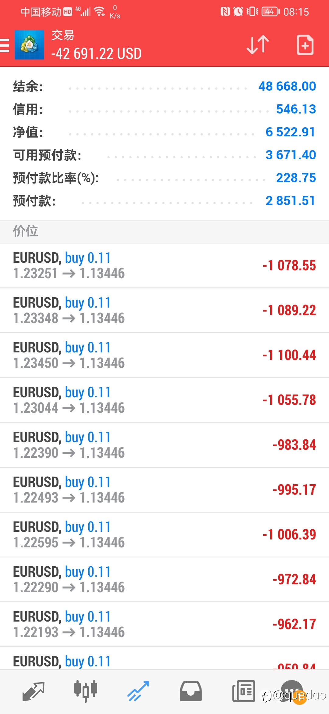 2022年2月12,周六