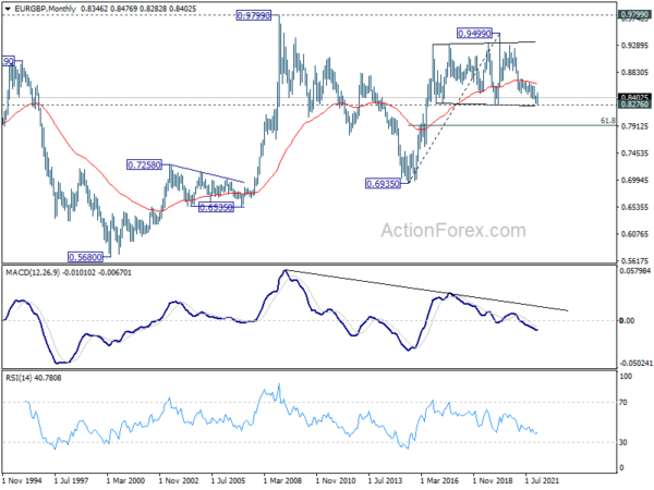 EUR/GBP Weekly Outlook
