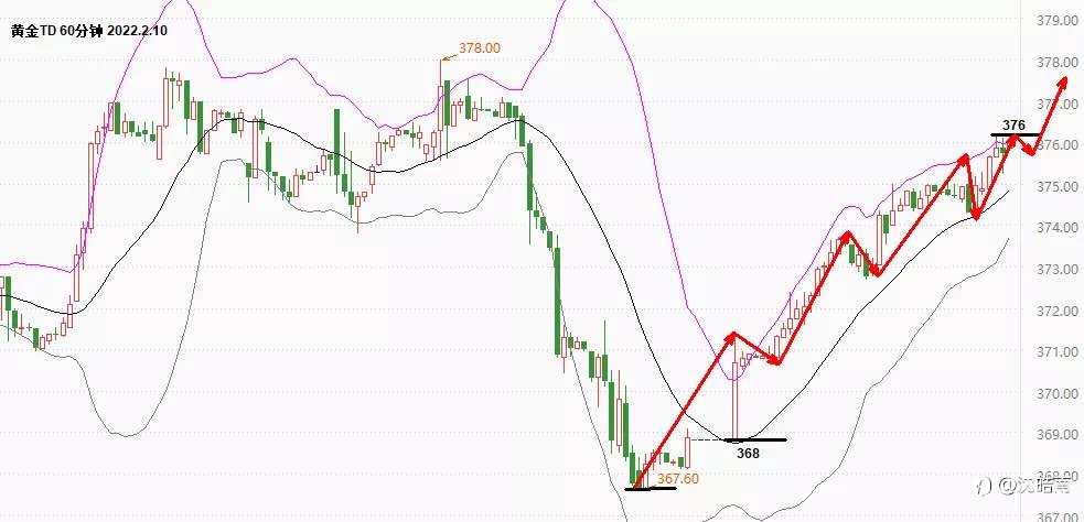 沈皓南: 黄金距离上方1850仍有上行空间