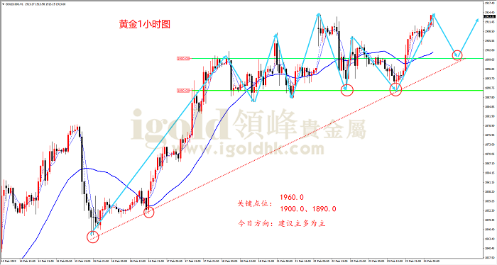 【日内策略】战火一触即发 黄金再度冲高