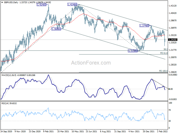 GBP/USD Daily Outlook
