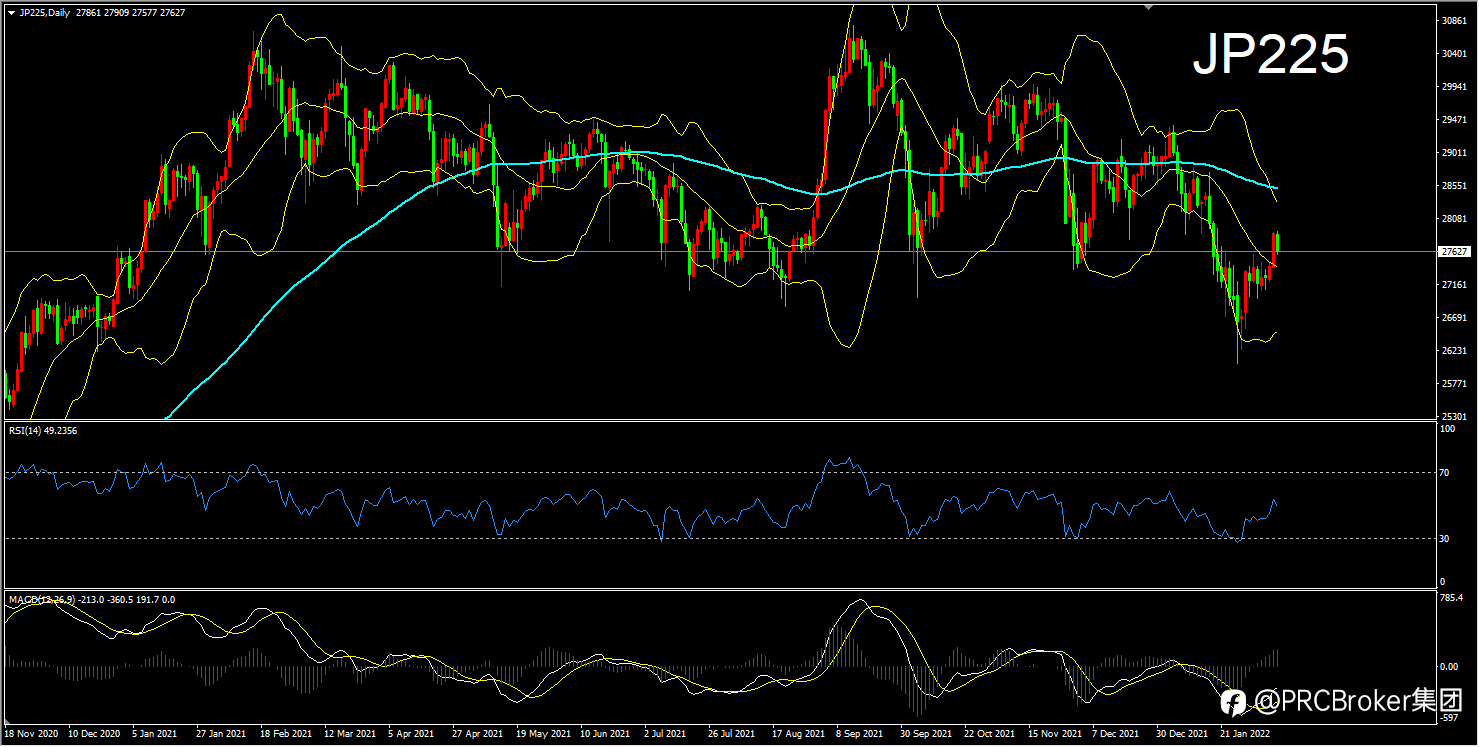 PRCBroker:20220210 今日汇评