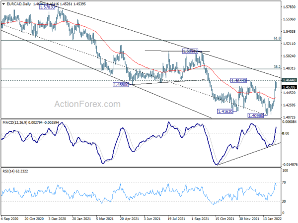 Euro Extending Consolidations Despite Improving Investor Confidence, Dollar also Soft