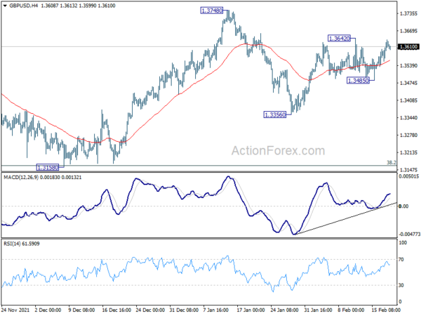 Sterling to Look into Retail Sales for Range Breakout