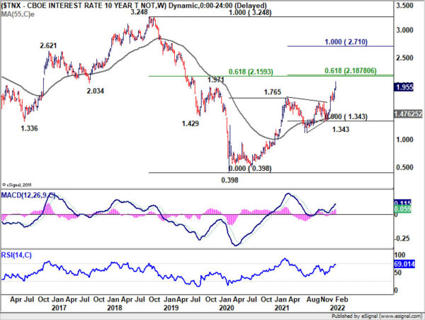 War Fear Overwhelmed Rate Hikes; Oil, Gold, Yen and Franc Surged