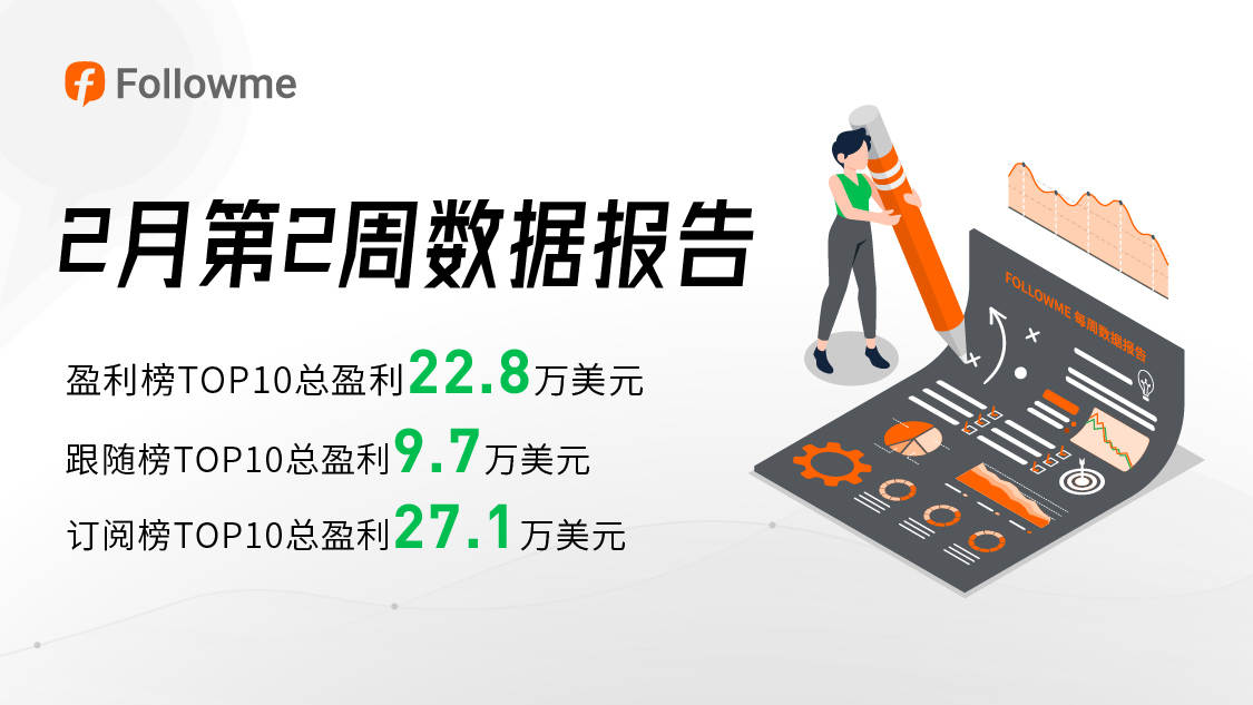 单周帮助订阅者盈利17.9万美元,但他却被社区禁言了!