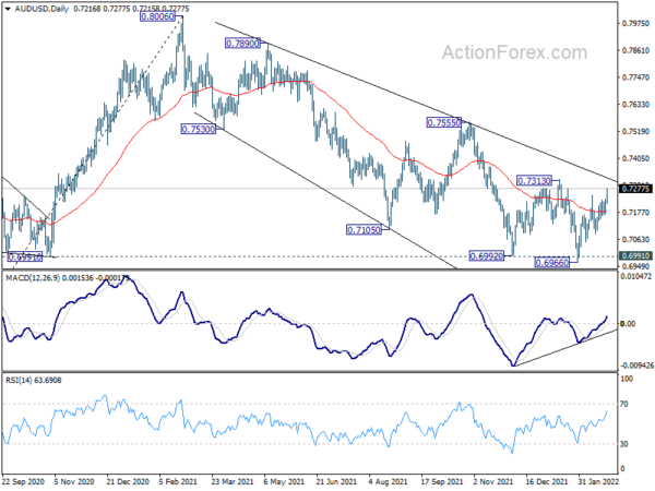 AUD/USD Mid-Day Report