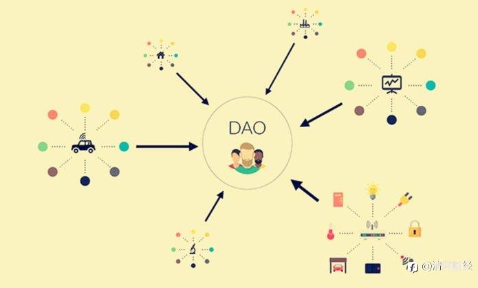 “DAO”是什么?从Web发展详细解析什么是DAO!