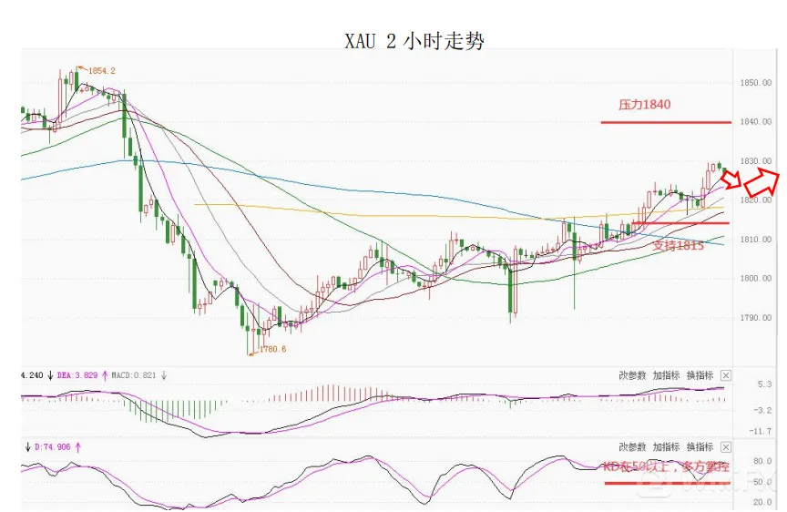大通金融集团快讯|短线美元或将迎来一定支持
