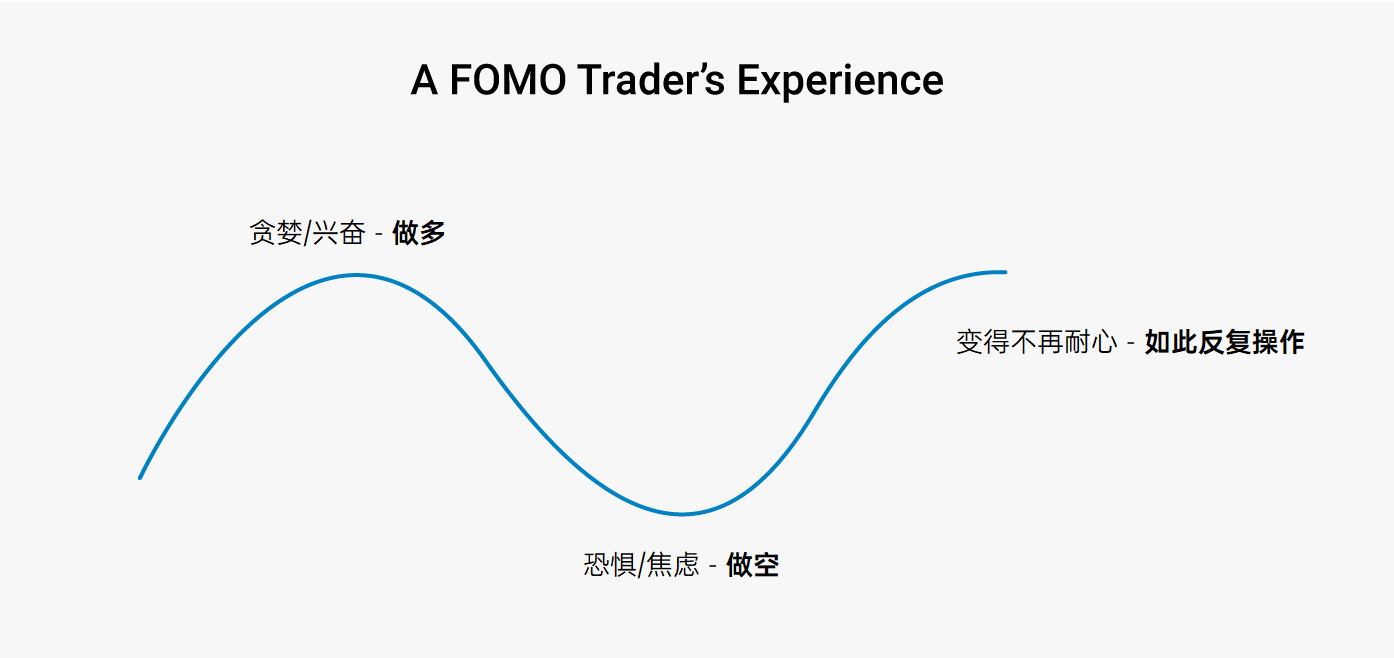 每一个交易者都会经历的糟糕感受