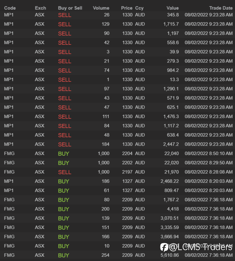 End of day trading review 08 02 2022