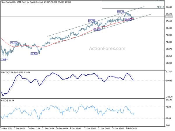 US oil inventories dropped -4.8m barrels, WTI rebounds and back above 90