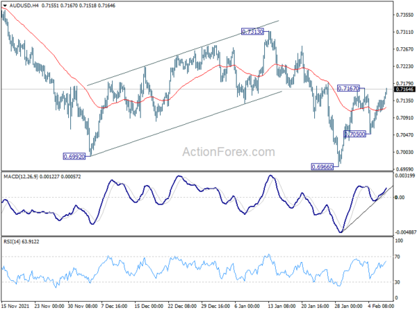 AUD/USD Daily Report