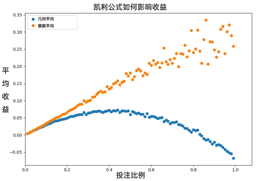 正面我赢，反面您输