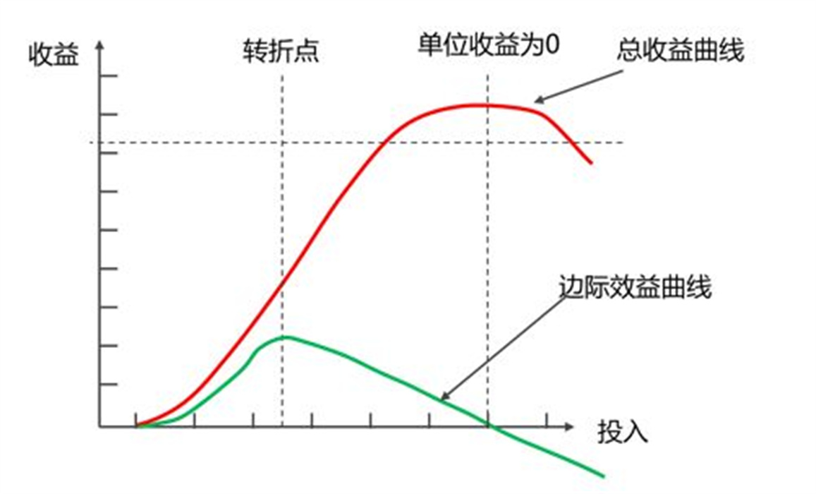 外汇黄金作手 经济数据8-前值、预测值、公布值7