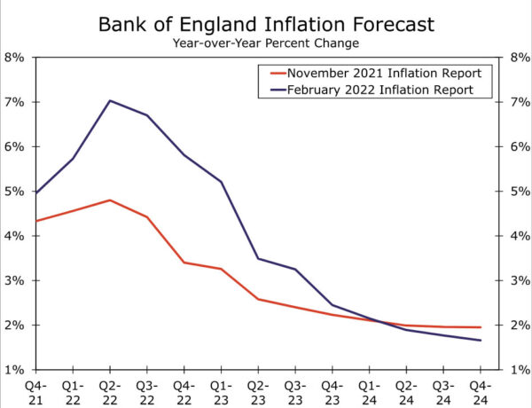 Bank of England Hawks Take Flight