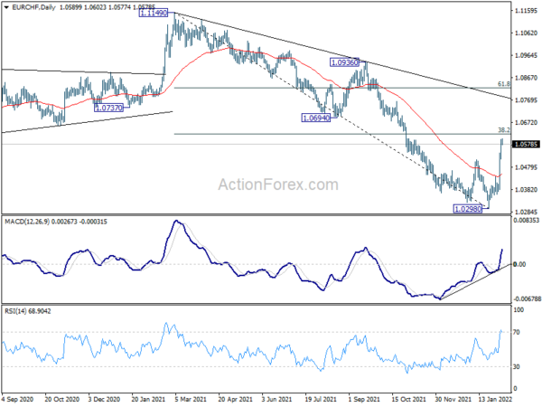 Euro Retreats ahead of Key Resistance, US CPI the Biggest Event for the Week
