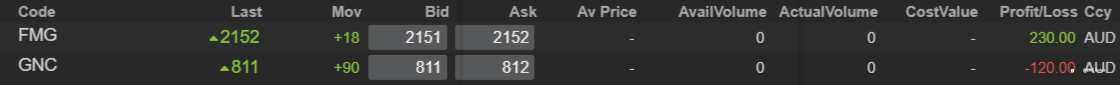 End of day trading review 07 02 2022