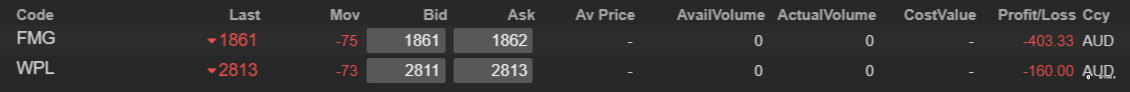 End of day trading review 24 02 2022