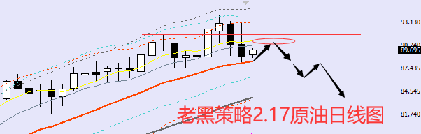 老黑策略：2.17原油分析策略