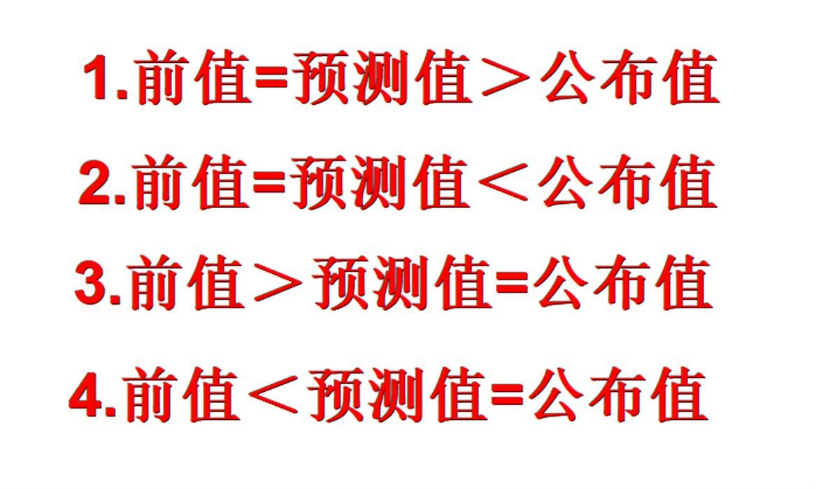 外汇黄金作手 经济数据4-前值、预测值、公布值3