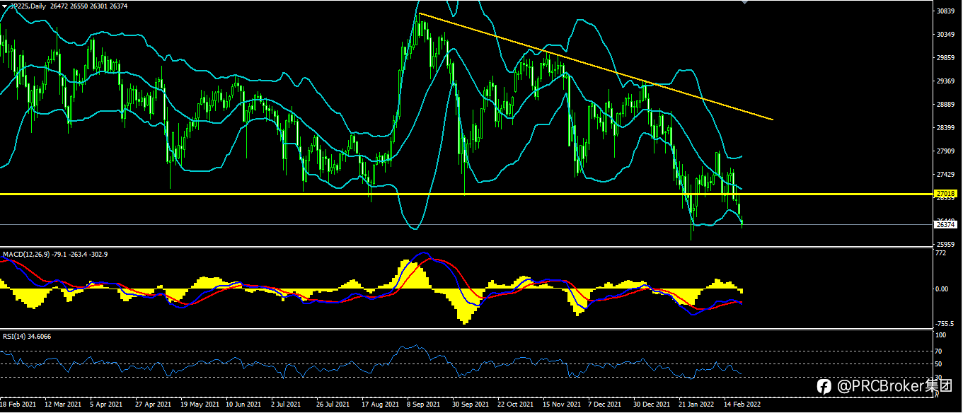 PRCBroker:20220222 今日汇评