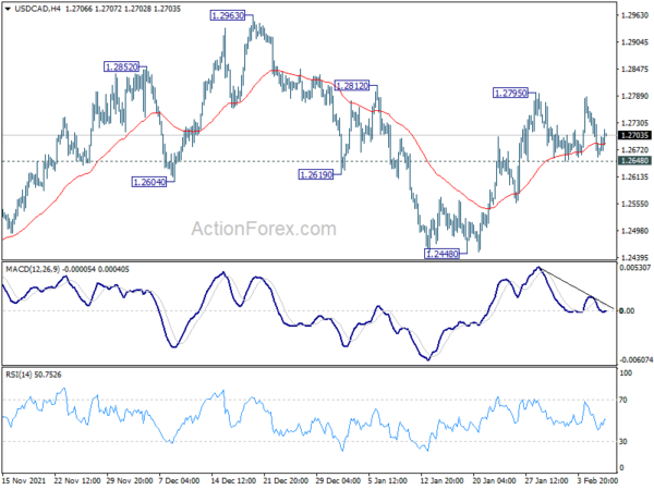 Canadian Dollar Dips With Oil Prices, Dollar Mildly Firmer