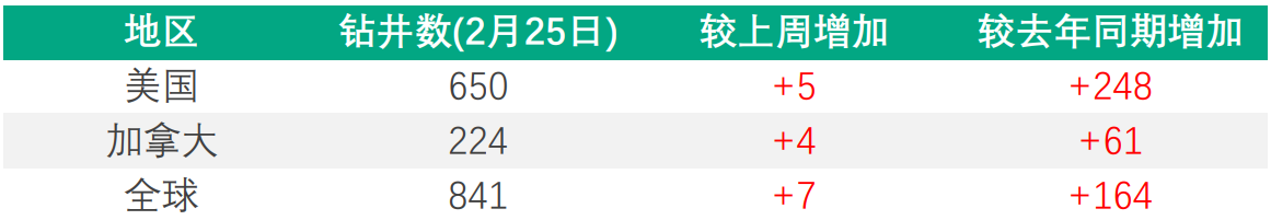乌克兰局势引发市场剧烈震荡，各国对俄罗斯实施新一轮制裁