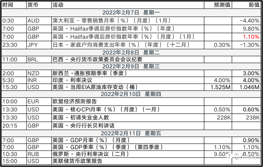 美国CPI或是下一个看涨催化剂