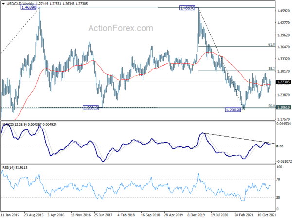 War Fear Overwhelmed Rate Hikes; Oil, Gold, Yen and Franc Surged