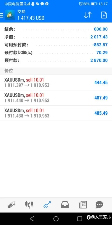 爆仓交易都是高手中的高手