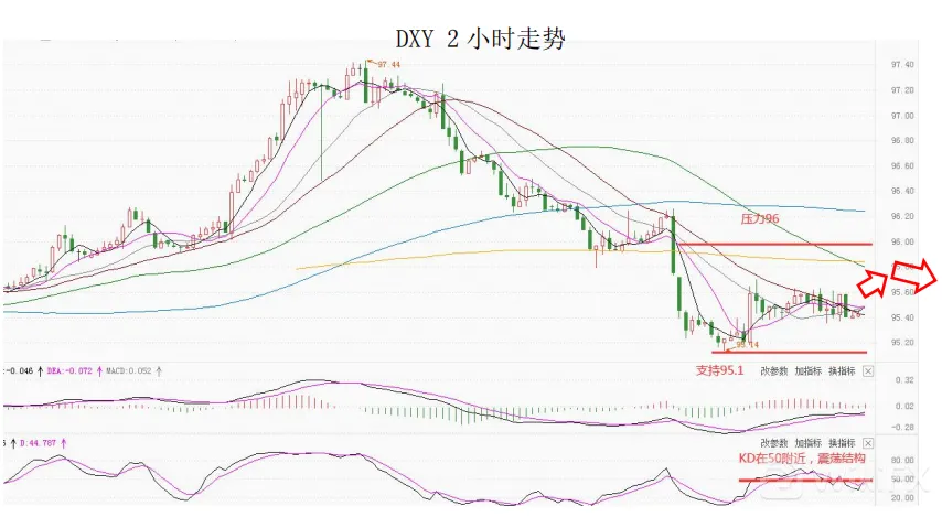 大通金融集团快讯|短线美元或将迎来一定支持