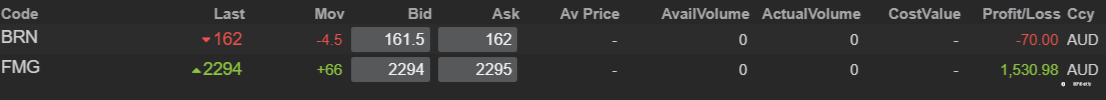End of day trading review 11 02 2022