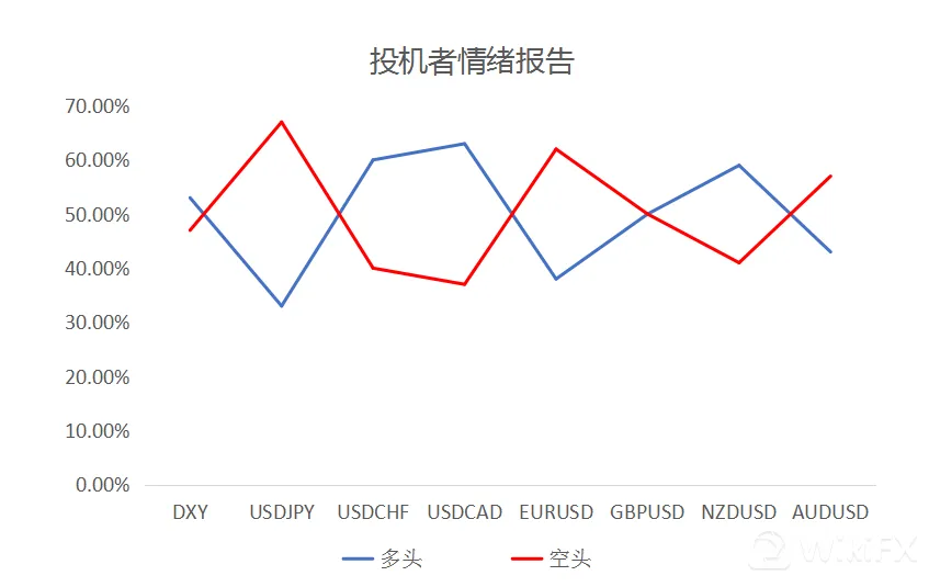 大通金融集团快讯|美国通胀来袭，注意市场波动