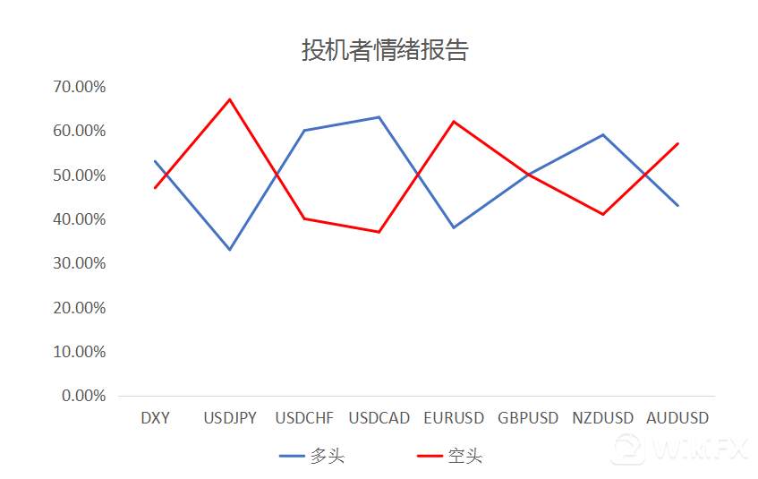 大通金融集团快讯|美国通胀来袭，注意市场波动